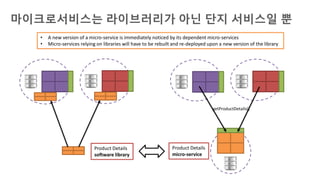 마이크로서비스는 라이브러리가 아닌 단지 서비스일 뿐
Product Details
software library
Product Details
micro-service
getProductDetails()
• A new version of a micro-service is immediately noticed by its dependent micro-services
• Micro-services relying on libraries will have to be rebuilt and re-deployed upon a new version of the library
 