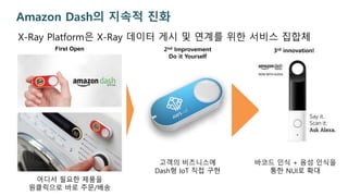 X-Ray Platform은 X-Ray 데이터 게시 및 연계를 위한 서비스 집합체
Amazon Dash의 지속적 진화
어디서 필요한 제품을
원클릭으로 바로 주문/배송
First Open 2nd Improvement
Do it Yourself
고객의 비즈니스에
Dash형 IoT 직접 구현
바코드 인식 + 음성 인식을
통한 NUI로 확대
3rd innovation!
 