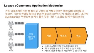 Legacy eCommerce Application Modernize
기존 어플리케이션은 한 통으로 구성되어 전체적으로만 배포(업데이트)할 수
있으며, 기능이 변경될 때마다 전체 어플리케이션이 다시 배포돼야 했다. 여기에
eCommerce는 백엔드에 회계나 물류 같은 다른 시스템도 함께 작동됨(의존)
제품
검색팀
고객
관리팀
주문
처리팀
배포테스트개발
단일
어플리케
이션
• 느린 지속적인 전달 개발/운영 배포 환경
• 각 개발팀간 병렬 작업의 복잡한 (상호 의존)
• 테스트 동안 병목(오류 해결)너무 긴 업데이트 시간
 