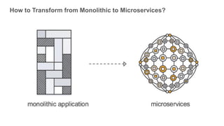 How to Transform from Monolithic to Microservices?
 