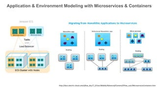Application & Environment Modeling with Microservices & Containers
http://docs.electric-cloud.com/eflow_doc/7_2/User/Mobile/Advanced/Content/EFlow_user/MicroservicesContainers.htm
 