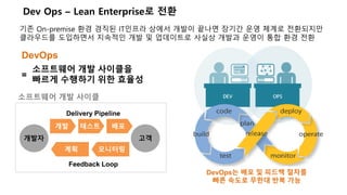 기존 On-premise 환경 경직된 IT인프라 상에서 개발이 끝나면 장기간 운영 체계로 전환되지만
클라우드를 도입하면서 지속적인 개발 및 업데이트로 사실상 개발과 운영이 통합 환경 전환
Dev Ops – Lean Enterprise로 전환
개발자 고객
개발 테스트 배포
계획 모니터링
Delivery Pipeline
Feedback Loop
소프트웨어 개발 사이클
DevOps
=
소프트웨어 개발 사이클을
빠르게 수행하기 위한 효율성
DevOps는 배포 및 피드백 절차를
빠른 속도로 무한대 반복 가능
 