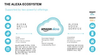 THE ALEXA ECOSYSTEM
Create
Great Content:
ASK is how you connect
to your consumer
A L E X A
V O I C E
S E R V I C E
Unparalleled
Distribution:
AVS allow your content
to be everywhere
Automated Speech
Recognition (ASR)
&
Natural Language
Understanding (NLU)
A L E X A
S K I L L S
K I T
Alexa에 Skill을 추가하는 간단한
셀프 서비스 API 도구, 문서 및 코드
샘플 모음. 클라우드를 통한 조명
제어 등 Alexa를 학습하고, 스마트
홈 기술 API를 Alexa 기술 장비에
새로 추가 사용 가능
음성인식을 갖춘 마이크와
스피커 디바이스가 있다면
ASK를 활용하여 Alexa를
연계하여 서비스 제공
Supported by two powerful offerings
 