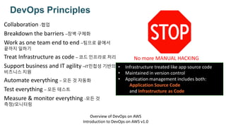 DevOps Principles
Collaboration -협업
Breakdown the barriers –장벽 구체화
Work as one team end to end –팀으로 끝에서
끝까지 일하기
Treat Infrastructure as code – 코드 인프라로 처리
Support business and IT agility –IT민첩성 기반의
비즈니스 지원
Automate everything – 모든 것 자동화
Test everything – 모든 테스트
Measure & monitor everything -모든 것
측정/모니터링
No more MANUAL HACKING
• Infrastructure treated like app source code
• Maintained in version control
• Application management includes both:
Application Source Code
and Infrastructure as Code
Overview of DevOps on AWS
Introduction to DevOps on AWS v1.0
 