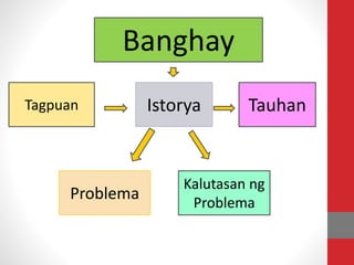 Banghay
Tagpuan Istorya Tauhan
Problema
Kalutasan ng
Problema
 