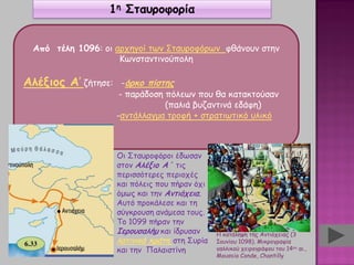 1η Σταυροφορία
Από τέλη 1096: οι αρχηγοί των Σταυροφόρων φθάνουν στην
Κωνσταντινούπολη
Αλέξιος Α’ ζήτησε: -όρκο πίστης
- παράδοση πόλεων που θα κατακτούσαν
(παλιά βυζαντινά εδάφη)
-αντάλλαγμα τροφή + στρατιωτικό υλικό
Οι Σταυροφόροι έδωσαν
στον Αλέξιο Α΄ τις
περισσότερες περιοχές
και πόλεις που πήραν όχι
όμως και την Αντιόχεια.
Αυτό προκάλεσε και τη
σύγκρουση ανάμεσα τους.
Το 1099 πήραν την
Ιερουσαλήμ και ίδρυσαν
λατινικά κράτη στη Συρία
και την Παλαιστίνη
Η κατάληψη της Αντιόχειας (3
Ιουνίου 1098). Μικρογραφία
γαλλικού χειρογράφου του 14ου αι.,
Moυσείο Conde, Chantilly
 