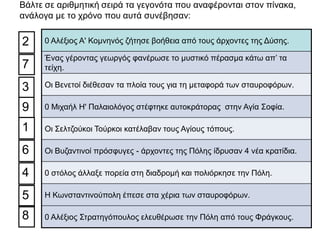 Βάλτε σε αριθμητική σειρά τα γεγονότα που αναφέρονται στον πίνακα,
ανάλογα με το χρόνο που αυτά συνέβησαν:
0 Αλέξιος Α' Κομνηνός ζήτησε βοήθεια από τους άρχοντες της Δύσης.
Ένας γέροντας γεωργός φανέρωσε το μυστικό πέρασμα κάτω απ’ τα
τείχη.
Οι Βενετοί διέθεσαν τα πλοία τους για τη μεταφορά των σταυροφόρων.
0 Μιχαήλ Η' Παλαιολόγος στέφτηκε αυτοκράτορας στην Αγία Σοφία.
Οι Σελτζούκοι Τούρκοι κατέλαβαν τους Αγίους τόπους.
Οι Βυζαντινοί πρόσφυγες - άρχοντες της Πόλης ίδρυσαν 4 νέα κρατίδια.
0 στόλος άλλαξε πορεία στη διαδρομή και πολιόρκησε την Πόλη.
Η Κωνσταντινούπολη έπεσε στα χέρια των σταυροφόρων.
0 Αλέξιος Στρατηγόπουλος ελευθέρωσε την Πόλη από τους Φράγκους.
3
4
9
1
5
7
2
6
8
 