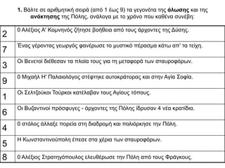 1. Βάλτε σε αριθμητική σειρά (από 1 έως 9) τα γεγονότα της άλωσης και της
ανάκτησης της Πόλης, ανάλογα με το χρόνο που καθένα συνέβη:
2
0 Αλέξιος Α' Κομνηνός ζήτησε βοήθεια από τους άρχοντες της Δύσης.
7
Ένας γέροντας γεωργός φανέρωσε το μυστικό πέρασμα κάτω απ’ τα τείχη.
3
Οι Βενετοί διέθεσαν τα πλοία τους για τη μεταφορά των σταυροφόρων.
9
0 Μιχαήλ Η' Παλαιολόγος στέφτηκε αυτοκράτορας και στην Αγία Σοφία.
1
Οι Σελτζούκοι Τούρκοι κατέλαβαν τους Αγίους τόπους.
6
Οι Βυζαντινοί πρόσφυγες - άρχοντες της Πόλης ίδρυσαν 4 νέα κρατίδια.
4
0 στόλος άλλαξε πορεία στη διαδρομή και πολιόρκησε την Πόλη.
5
Η Κωνσταντινούπολη έπεσε στα χέρια των σταυροφόρων.
8 0 Αλέξιος Στρατηγόπουλος ελευθέρωσε την Πόλη από τους Φράγκους.
 