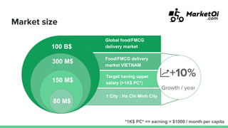 Market size
100 B$
300 M$
150 M$
80 M$
Global food/FMCG
delivery market
Food/FMCG delivery
market VIETNAM
Target having up...