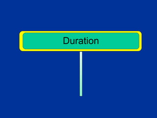 Duration
 