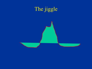 The jiggle
 