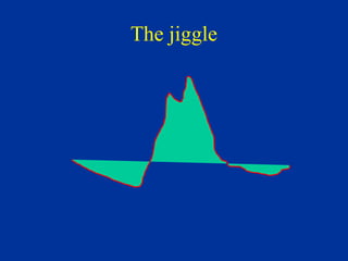 The jiggle
 