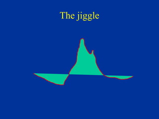 The jiggle
 