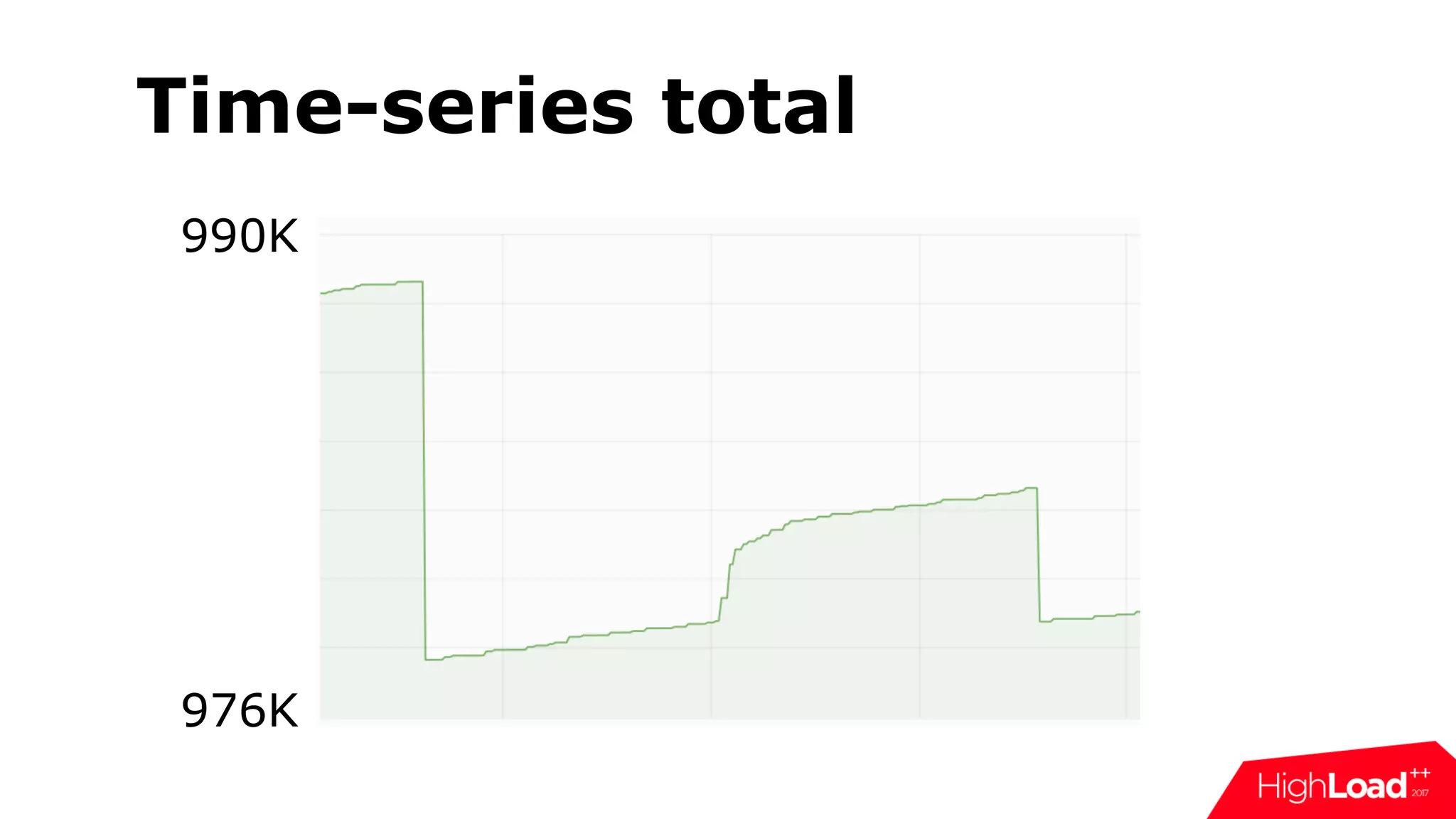 Time-series total
990K
976K
 