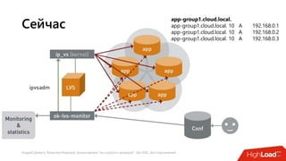 Андрей Домась, Вячеслав Морозов: Балансировка "на скорости проводов". Без ASIC, без ограничений
Сейчас
app-group1.cloud.local.
app-group1.cloud.local. 10 A 192.168.0.1
app-group1.cloud.local. 10 A 192.168.0.2
app-group1.cloud.local. 10 A 192.168.0.3
 