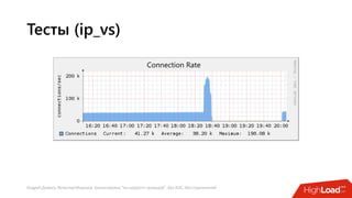 Андрей Домась, Вячеслав Морозов: Балансировка "на скорости проводов". Без ASIC, без ограничений
Тесты (ip_vs)
Connection Rate
 