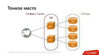 Андрей Домась, Вячеслав Морозов: Балансировка "на скорости проводов". Без ASIC, без ограничений
Тонкое место
 