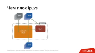 Андрей Домась, Вячеслав Морозов: Балансировка "на скорости проводов". Без ASIC, без ограничений
Чем плох ip_vs
 