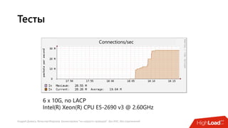 Андрей Домась, Вячеслав Морозов: Балансировка "на скорости проводов". Без ASIC, без ограничений
Тесты
6 x 10G, no LACP
Intel(R) Xeon(R) CPU E5-2690 v3 @ 2.60GHz
Connections/sec
 