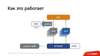Андрей Домась, Вячеслав Морозов: Балансировка "на скорости проводов". Без ASIC, без ограничений
Как это работает
 
