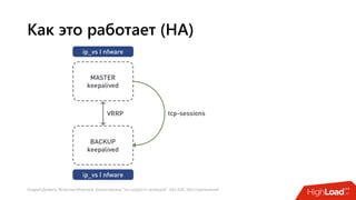 Андрей Домась, Вячеслав Морозов: Балансировка "на скорости проводов". Без ASIC, без ограничений
Как это работает (HA)
 