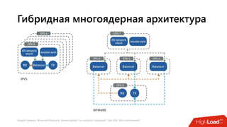 Андрей Домась, Вячеслав Морозов: Балансировка "на скорости проводов". Без ASIC, без ограничений
Гибридная многоядерная архитектура
 