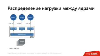 Андрей Домась, Вячеслав Морозов: Балансировка "на скорости проводов". Без ASIC, без ограничений
Распределение нагрузки между ядрами
 