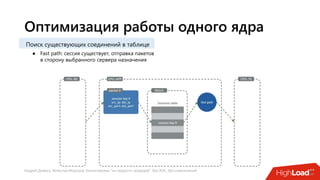 Андрей Домась, Вячеслав Морозов: Балансировка "на скорости проводов". Без ASIC, без ограничений
Оптимизация работы одного ядра
● Fast path: сессия существует, отправка пакетов
в сторону выбранного сервера назначения
Поиск существующих соединений в таблице
 