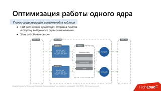 Андрей Домась, Вячеслав Морозов: Балансировка "на скорости проводов". Без ASIC, без ограничений
Оптимизация работы одного ядра
● Fast path: сессия существует, отправка пакетов
в сторону выбранного сервера назначения
● Slow path: Новая сессия
Поиск существующих соединений в таблице
 