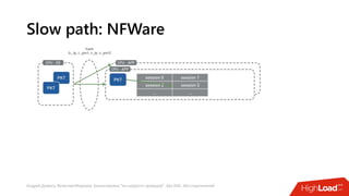 Андрей Домась, Вячеслав Морозов: Балансировка "на скорости проводов". Без ASIC, без ограничений
Slow path: NFWare
 