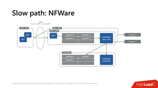 Андрей Домась, Вячеслав Морозов: Балансировка "на скорости проводов". Без ASIC, без ограничений
Slow path: NFWare
 