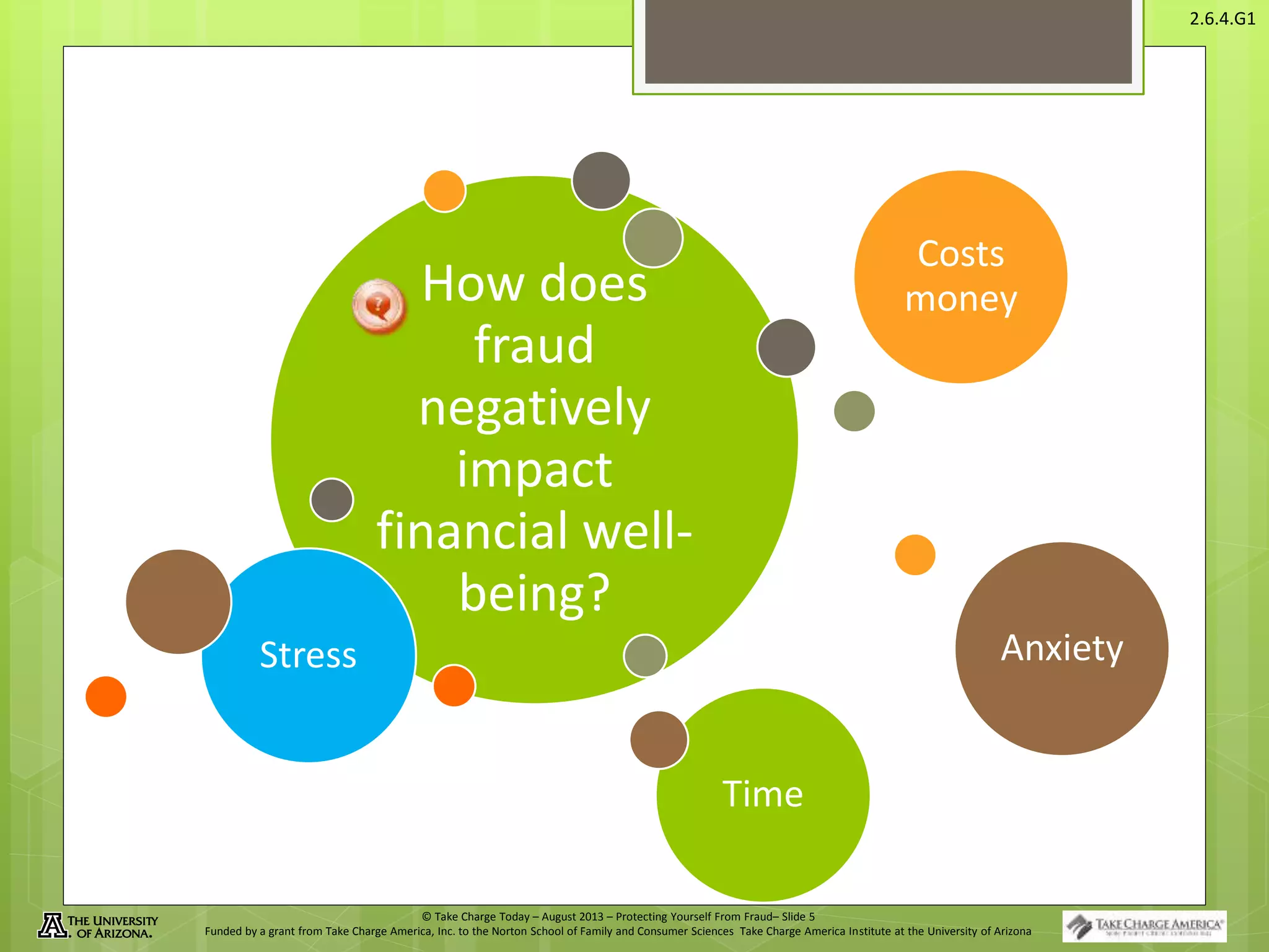 © Take Charge Today – August 2013 – Protecting Yourself From Fraud– Slide 5
Funded by a grant from Take Charge America, Inc. to the Norton School of Family and Consumer Sciences Take Charge America Institute at the University of Arizona
2.6.4.G1
Time
How does
fraud
negatively
impact
financial well-
being?
Stress
Costs
money
Anxiety
 