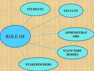 role of students in curriculum