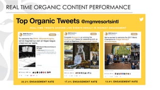 REAL TIME ORGANIC CONTENT PERFORMANCE
 