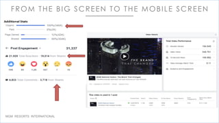 FROM THE BIG SCREEN TO THE MOBILE SCREEN
MGM RESORTS INTERNATIONAL
 