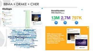 BBMA + DRAKE + CHER
 