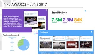 NHL AWARDS – JUNE 2017
 