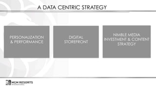 PERSONALIZATION
& PERFORMANCE
NIMBLE MEDIA
INVESTMENT & CONTENT
STRATEGY
DIGITAL
STOREFRONT
A DATA CENTRIC STRATEGY
 