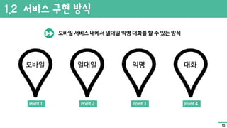 1.2 서비스 구현 방식
Point 1
모바일
Point 2
일대일
Point 3
익명
Point 4
대화
모바일 서비스 내에서 일대일 익명 대화를 할 수 있는 방식
10
 