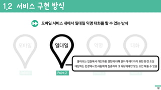 Point 1
모바일
Point 2
일대일
Point 3
익명
Point 4
대화
모바일 서비스 내에서 일대일 익명 대화를 할 수 있는 방식
물어보는 입장에서 개인화된 경험에 대해 편하게 얘기하기 위한 환경 조성
대답하는 입장에서 한사람에게 집중하여 그 사람에게만 맞는 조언 해줄 수 있음
1.2 서비스 구현 방식
12
 