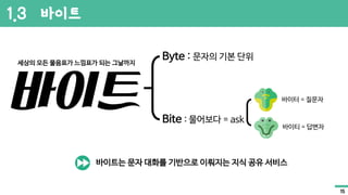 1.3 바이트
바이트
세상의 모든 물음표가 느낌표가 되는 그날까지
Byte : 문자의 기본 단위
Bite : 물어보다 = ask
바이터 = 질문자
바이티 = 답변자
바이트는 문자 대화를 기반으로 이뤄지는 지식 공유 서비스
15
 