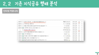 2. 2 기존 지식공유 행태 분석
인터넷 커뮤니티
19
 