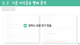 2. 2 기존 지식공유 행태 분석
인터넷 커뮤니티
원하는 답을 얻기 힘듦
23
 