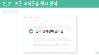 2. 2 기존 지식공유 행태 분석
인터넷 검색
답의 신뢰성이 떨어짐
27
 