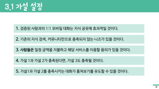 3.1 가설 설정
1. 검증된 사람과의 1:1 모바일 대화는 지식 공유에 효과적일 것이다.
2. 기존의 지식 검색, 커뮤니티만으로 충족되지 않는 니즈가 있을 것이다.
3. 사람들은 일정 금액을 지불하고 해당 서비스를 이용할 용의가 있을 것이다.
4. 가설 1과 가설 2가 충족된다면, 가설 3도 충족될 것이다.
5. 가설1과 가설 2를 충족시키는 대화가 훔쳐보기를 유도할 수 있을 것이다.
31
 