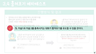진행방식 및 결과
• 감마테스트의 채팅 내용을 페이스북 페이지를
통해 일부 보여주고 페북 메시지를 통해
신청한 사람만 채팅 전문을 보내줌
• 다시 훔쳐보기 서비스를 이용할 의향 : 71%
“훔쳐보기에 바이터의 질문이 미
리 나와있는게 정말 좋은 것 같아
요! 그 질문에 대한 답이 꼭 궁금한
사람이 신청할 거라 만족도도 높을
것 같구요.”
“물론 바이터분이 모든 걸 답할 순
없지만 제가 궁금한 부분을 더 파고
들지 않아서 아쉬운 점이 많았습니
다.”
• 다른 바이트 서비스도 사용해보고 싶다 : 93%
훔쳐보기를 해당 바이티에 대한 바이터
신청으로 전환시켜 만족도를 높이기 위해
“훔쳐보기 환급하고 바이터 신청하기”
기능 추가
3.4 훔쳐보기 베타테스트
5. 가설1과 가설 2를 충족시키는 대화가 훔쳐보기를 유도할 수 있을 것이다.
38
 
