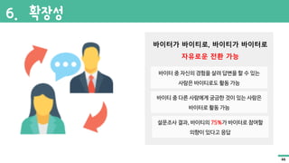 바이터가 바이티로, 바이티가 바이터로
자유로운 전환 가능
바이터 중 자신의 경험을 살려 답변을 할 수 있는
사람은 바이티로도 활동 가능
바이티 중 다른 사람에게 궁금한 것이 있는 사람은
바이터로 활동 가능
설문조사 결과, 바이티의 75%가 바이터로 참여할
의향이 있다고 응답
6. 확장성
46
 