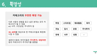 취업 스타트업 육아해외활동
귀농 입시 운동 주식투자
연애 사주 성형 ∙∙∙
카테고리의 무한한 확장 가능
다른 사람의 경험을 듣고 싶은 분야는 모두 카
테고리가 될 수 있음
ex) 사주, 고민상담, 주식투자 등
설문조사결과, 바이티들은 주식투자, 내집마련
등의 카테고리가 추가되기를 원했음
30, 40대를 대상으로 한 카테고리들로 확장해
나갈 수 있음
6. 확장성
47
 