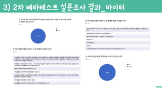 3) 2차 베타테스트 설문조사 결과_바이터
 