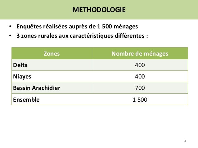 METHODOLOGIE
• Enquêtes réalisées auprès de 1 500 ménages
• 3 zones rurales aux caractéristiques différentes :
Zones Nombr...